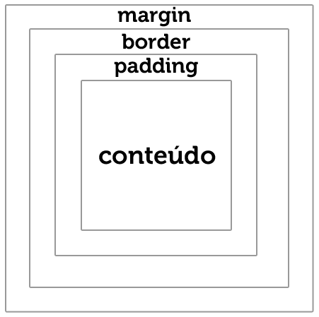 box-sizing - bordas e padding internos css