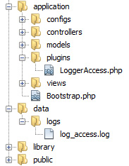 Log de Acessos Zend Framework 1