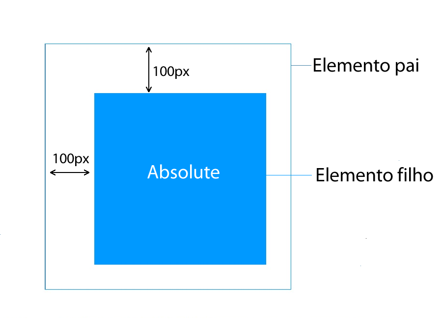 position absolute